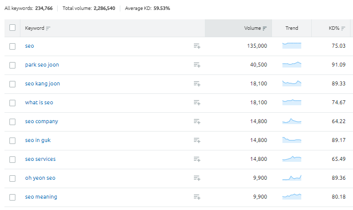 The-Top-8-SEO-Search-Engine-Optimization-Analysis-Tools-1.png