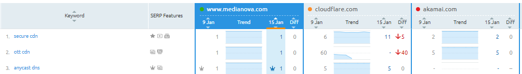 The-Top-8-SEO-Search-Engine-Optimization-Analysis-Tools-2.png